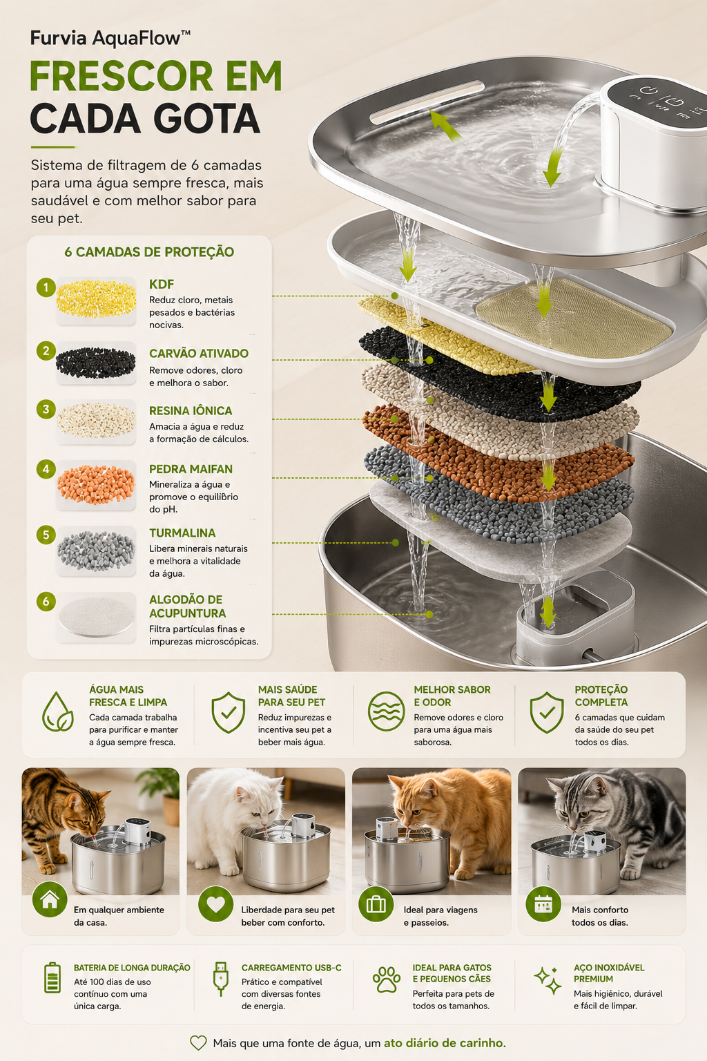 Furvia AquaFlow™ - Fonte Inteligente Premium Sem Fio para Gatos e Pequenos Pets
